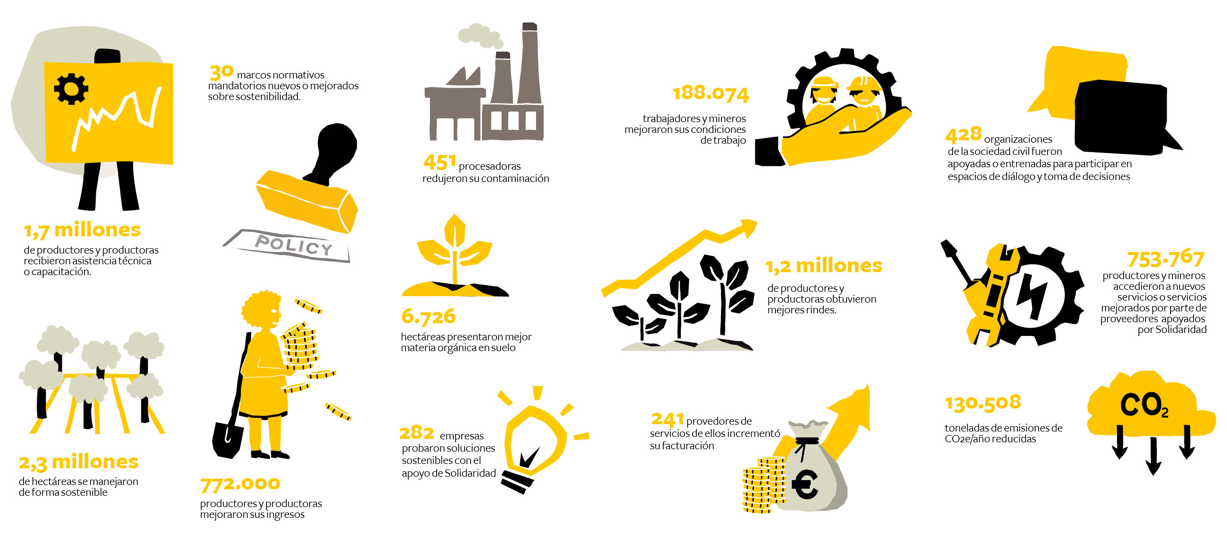 Resultados Reporte Anual Global 2024