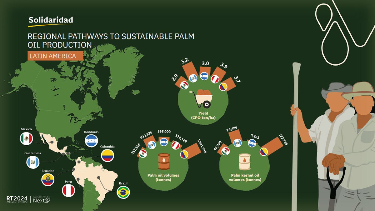 Bar&oacute;metro Palmero Latam 2025