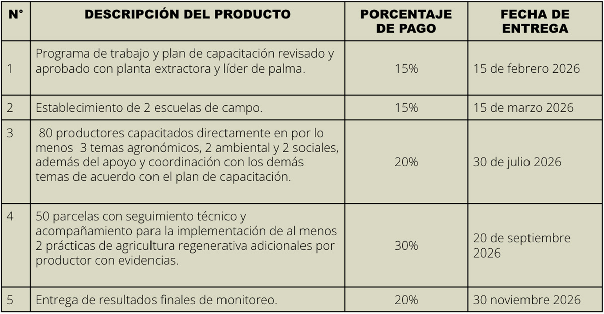 tabla consultor&iacute;a M&eacute;xico